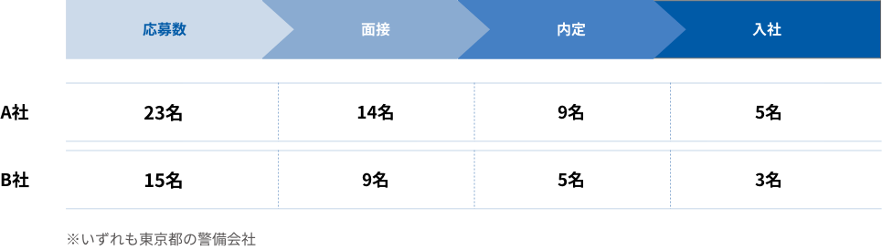求人広告実績例