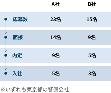 求人広告実績例